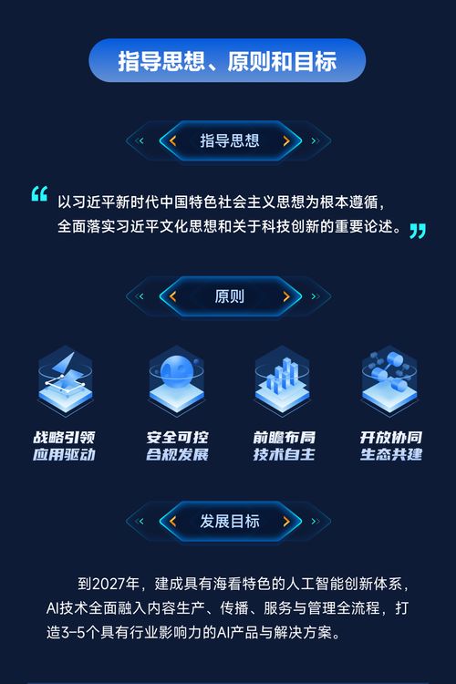 圖解海看網絡科技（山東）股份人工智能應用創新發展綱要