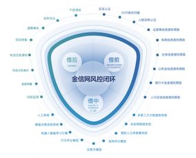 夯實(shí)風(fēng)控基礎(chǔ) 發(fā)力粉絲經(jīng)濟(jì) 金信網(wǎng)的500億進(jìn)階路